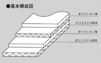 NLGベルト基本構成