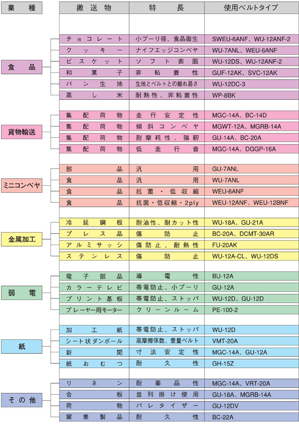 主な用途例